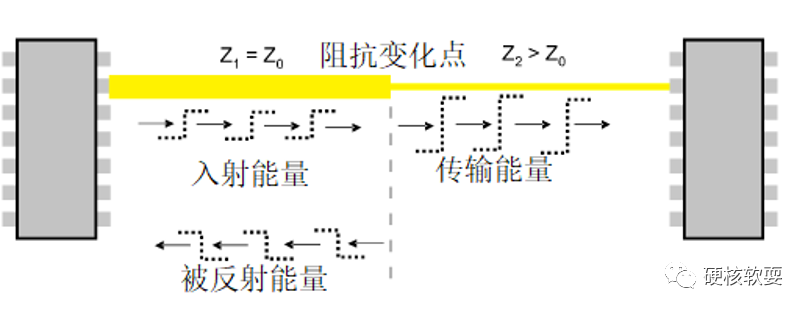 高速电路