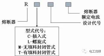 熔断器的型号及分类