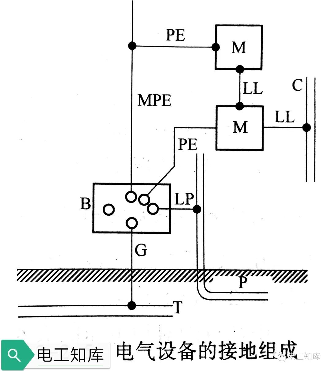 接地的作用及组成