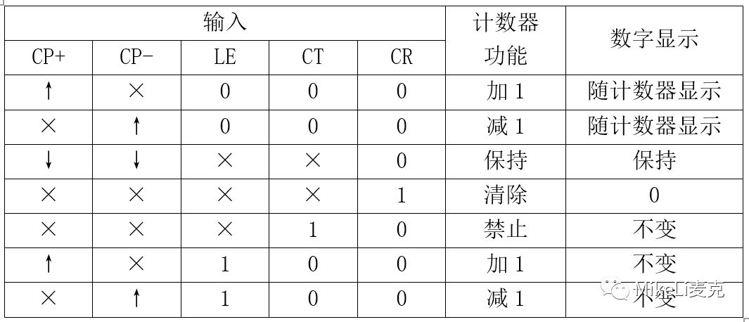 晶闸管