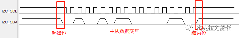 I2C总线