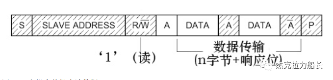 I2C总线