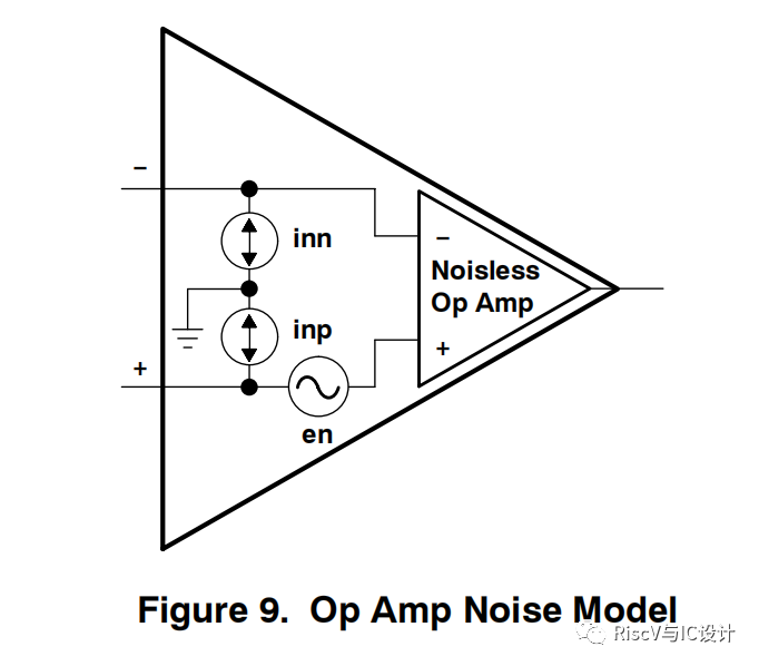 放大器的噪声问题(3)
