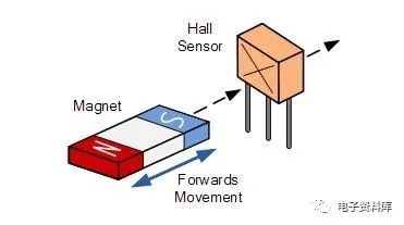 霍尔效应传感器