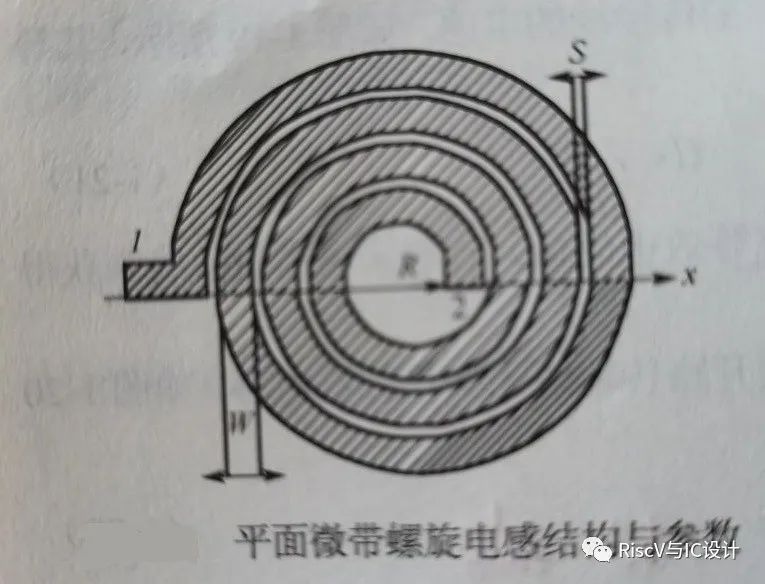 谐振器