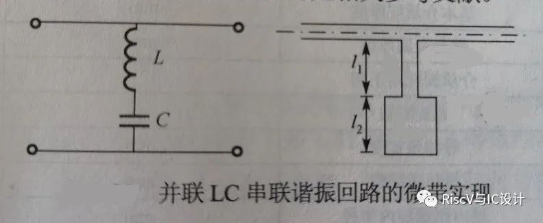 谐振器