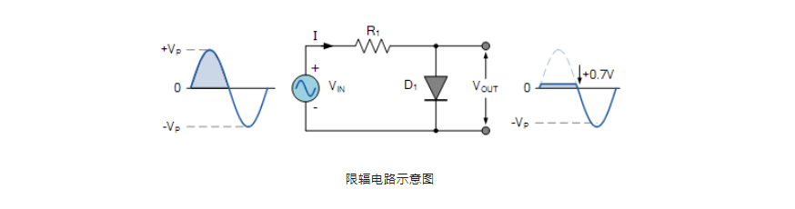 如何利用二极管的单向导电实现不同电压输出？