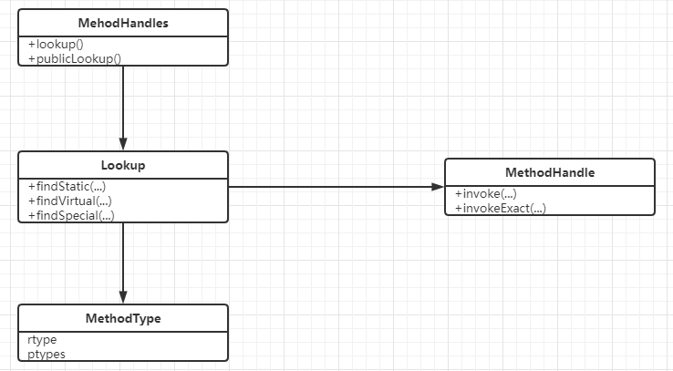 JVM