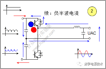 半桥变换器