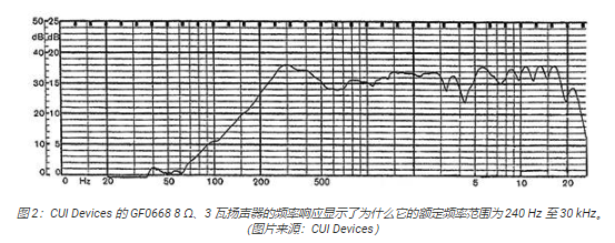 嵌入式