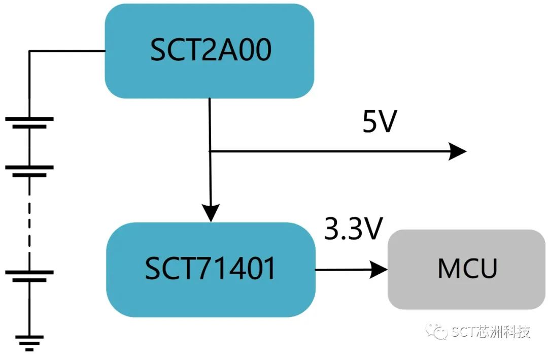 使用降壓變換器SCT2A00/SCT2A12解決待機功耗問題