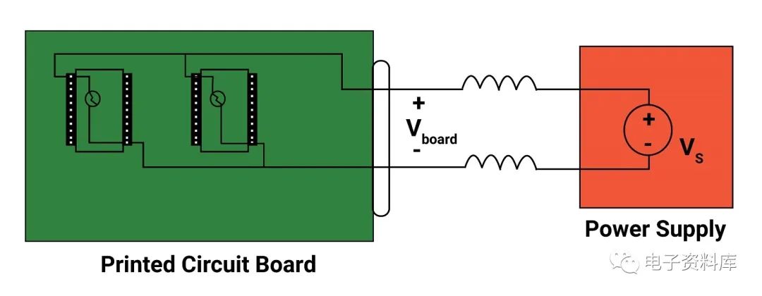 PCB设计的去耦电容器放置指南