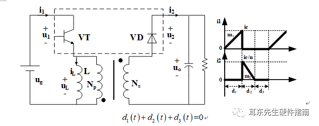 DCM下峰值電流控制的變換器建模