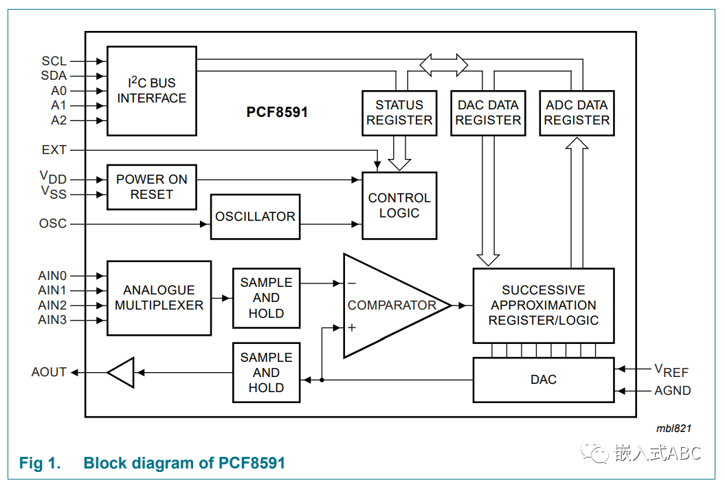 ADC/DAC芯片pcf8591的linux驅動的幾種實現方案