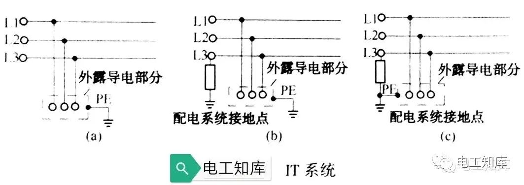 电气接地