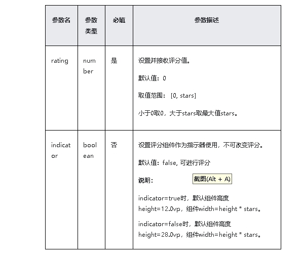 HarmonyOS/OpenHarmony原生应用-ArkTS万能卡片组件Rating-开源基础软件社区 HarmonyOS/OpenHarmony原生应用-ArkTS万能卡片组件Rating-开源基础软件社区