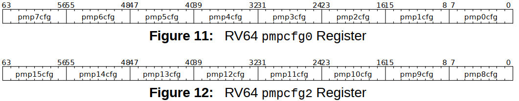 RISC-V PMP寄存器介紹