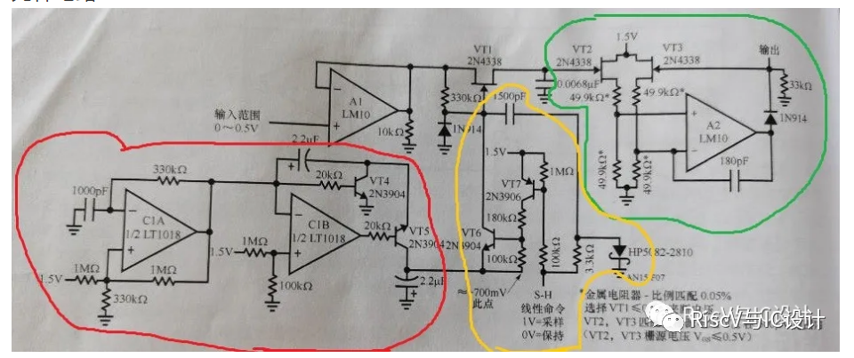 NE5532