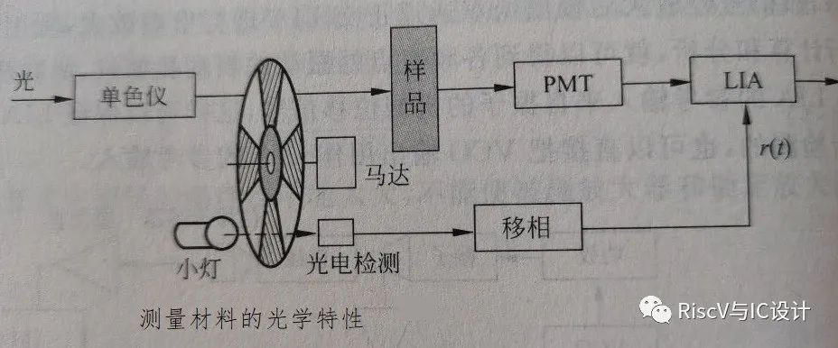 带通滤波器