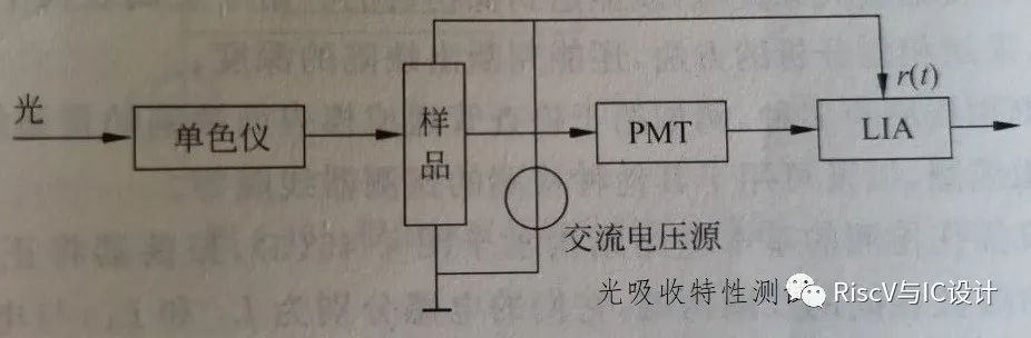 带通滤波器