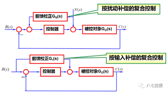 调节器