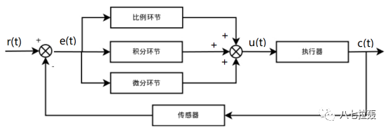 调节器