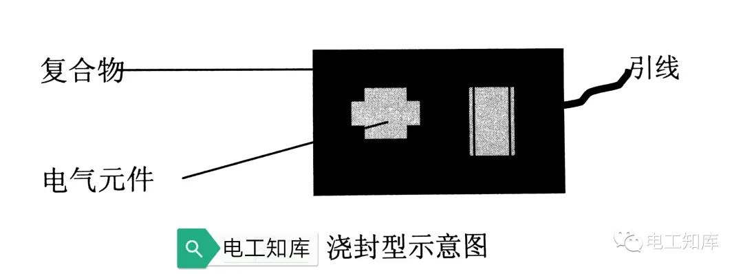 变压器