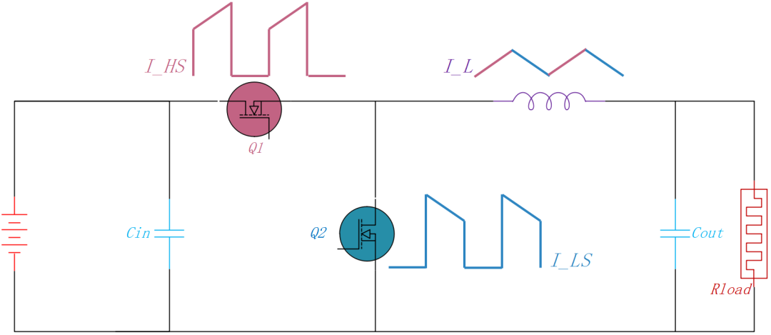 π型滤波器设计步骤和应用实例
