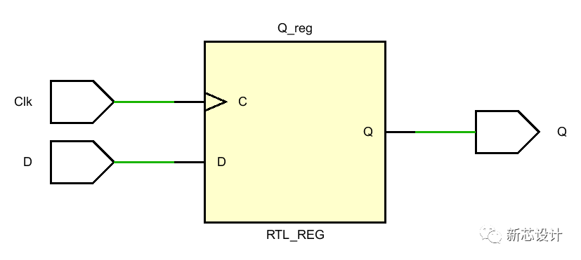 D觸發(fā)器與Latch鎖存器電路設(shè)計