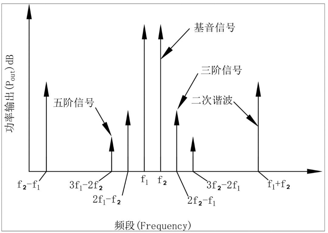 定向耦合器