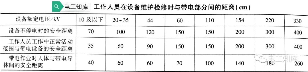 电气设备