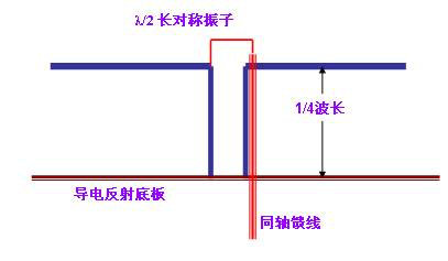 衰减器