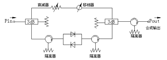 耦合器