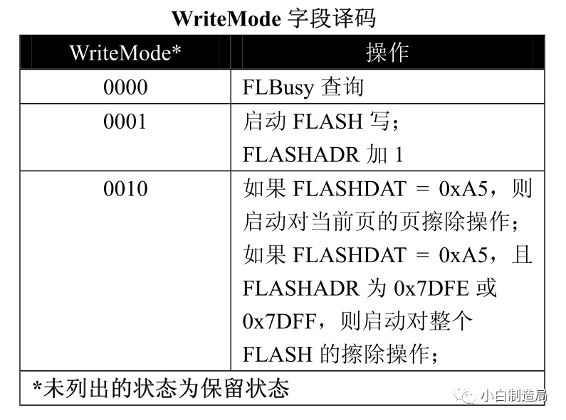 JTAG