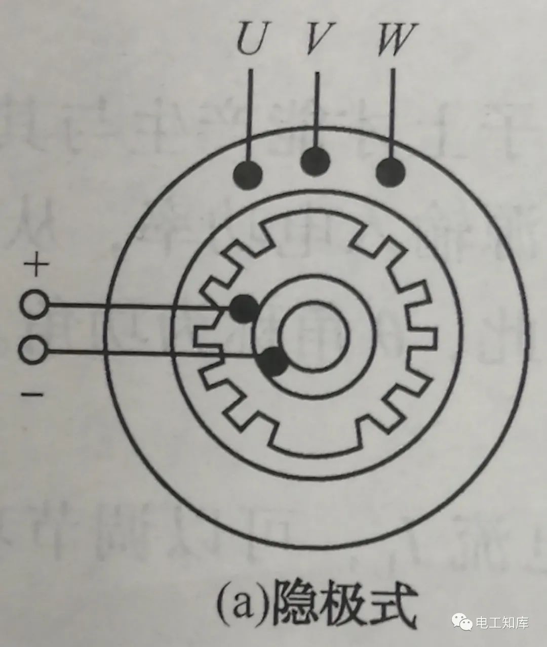 同步电动机的结构和原理