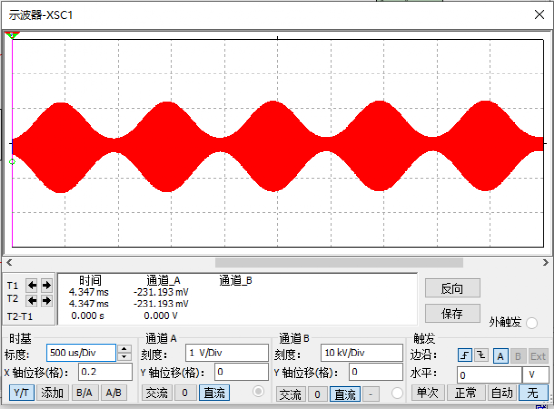 正弦波