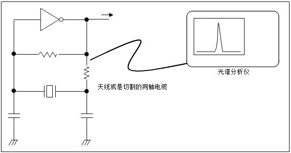 晶体谐振器