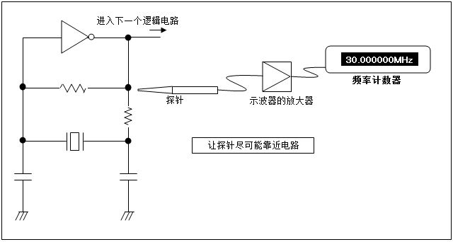 晶体谐振器