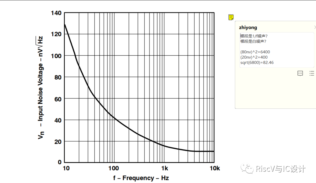 放大器的噪声问题(2)