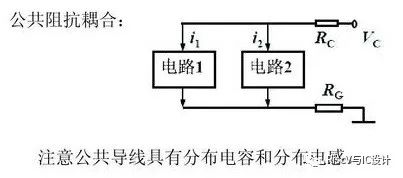 干擾耦合途徑 抑制干擾噪聲的方法