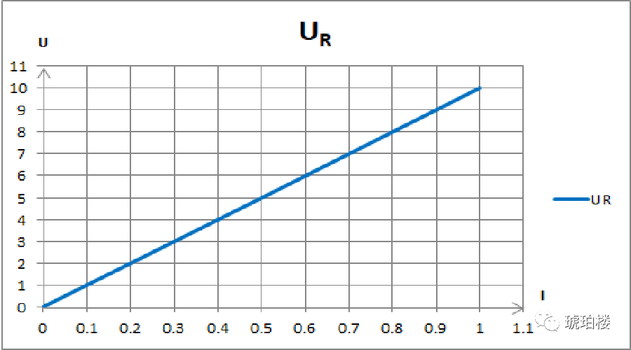 電阻學(xué)習(xí)1