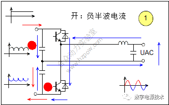 半桥变换器