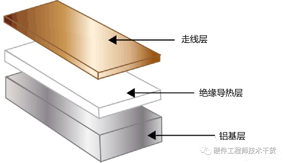 铝基板的结构和分类