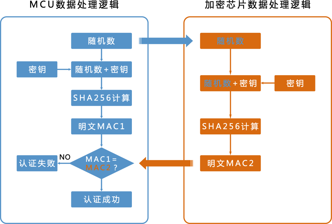 程序