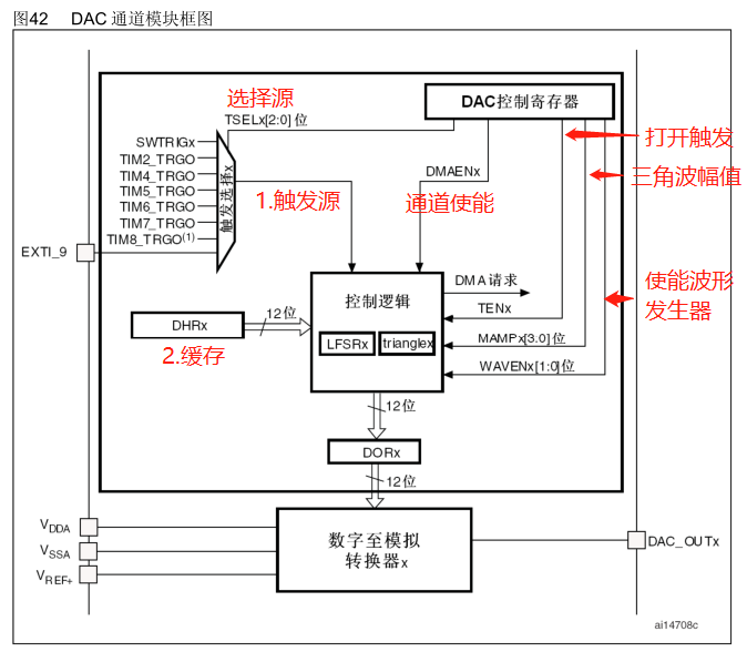 学习STM32F103的DAC功能