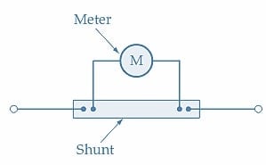 模擬直流電流表的基本要素