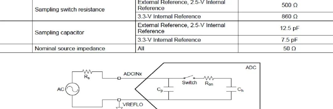 ADC前端運算放大器及RC濾波器設計案例