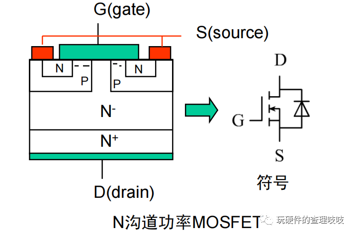 MOS管