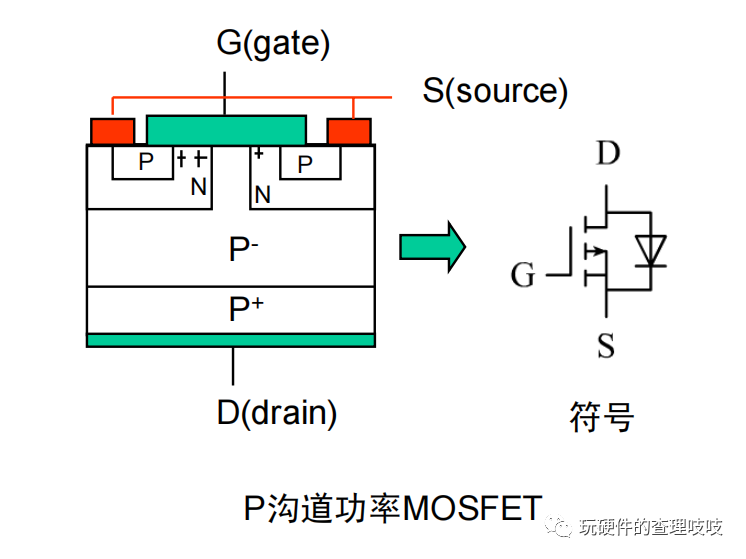 MOS管