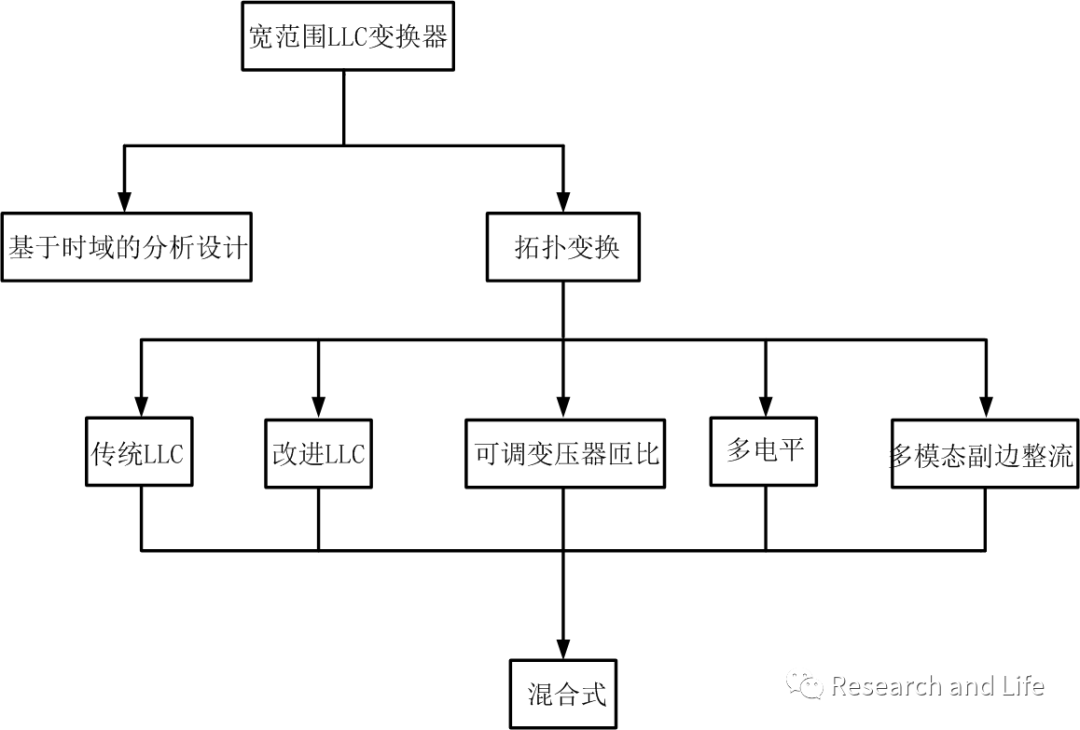 宽范围